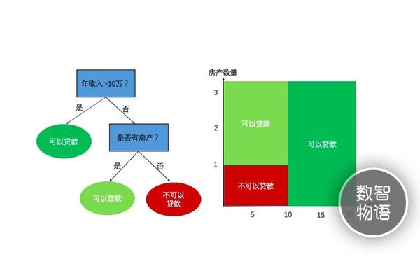 文章附图